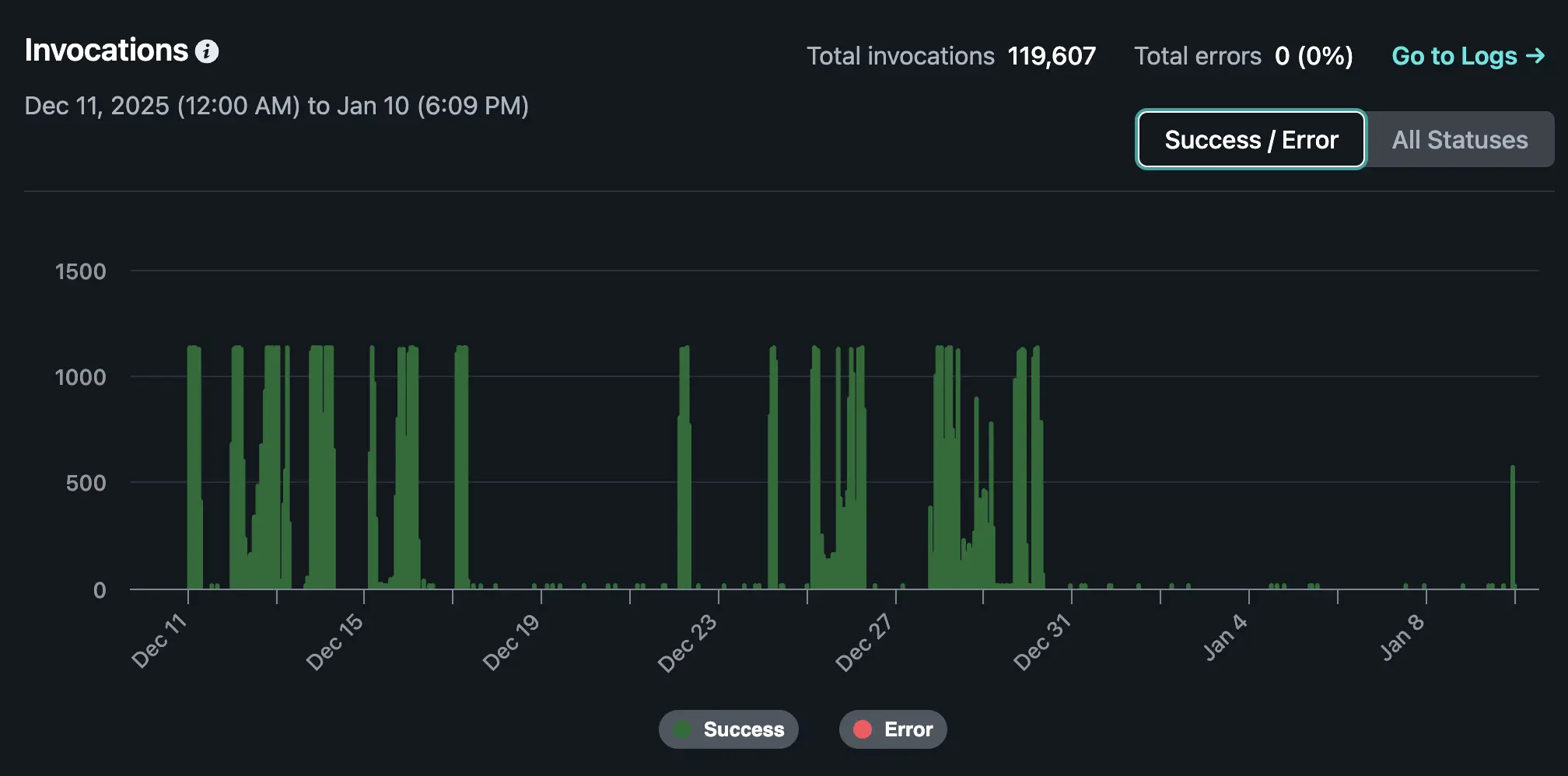 2025 MCP Server Stats
