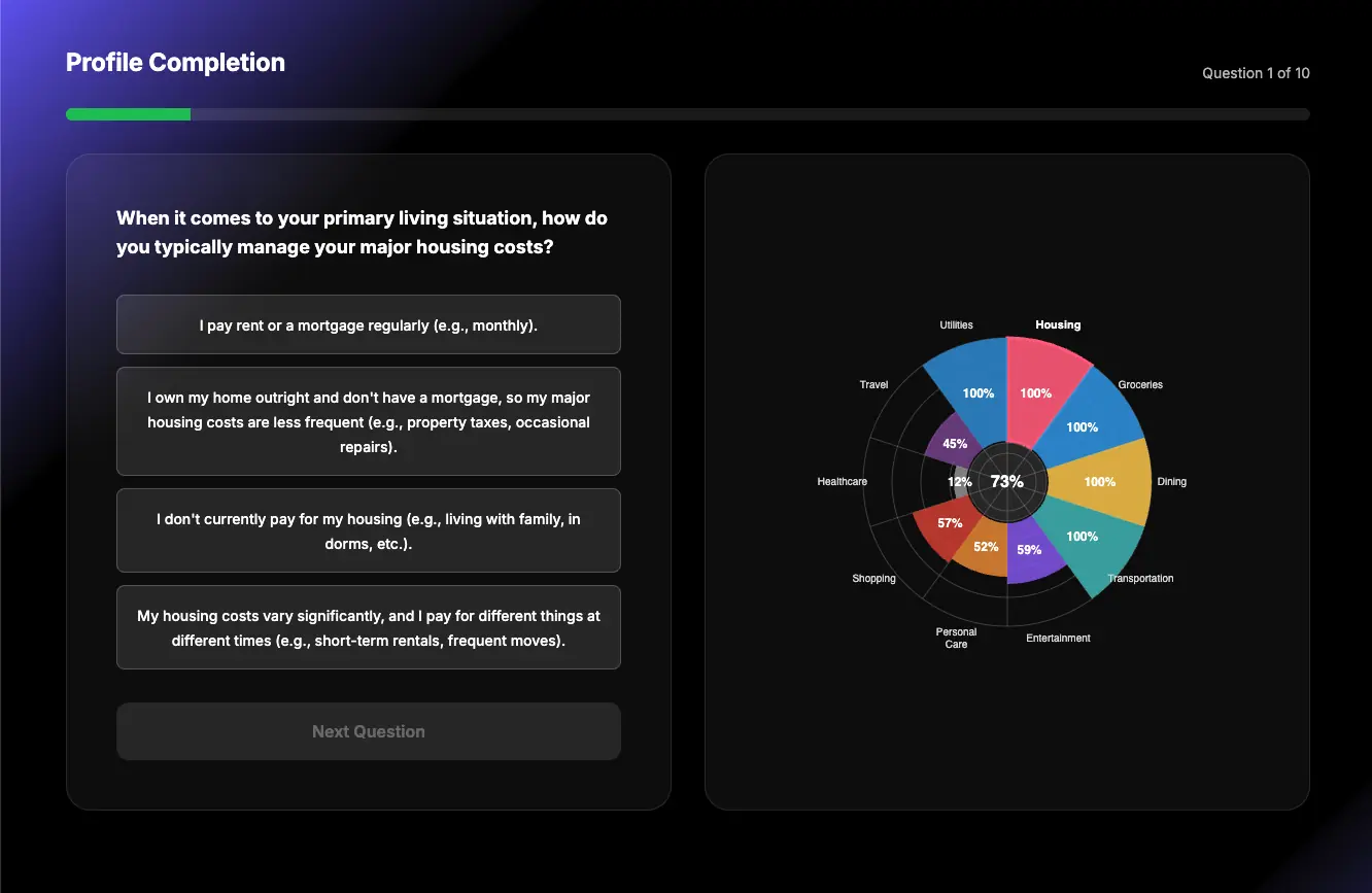 The Death of Dumb Forms