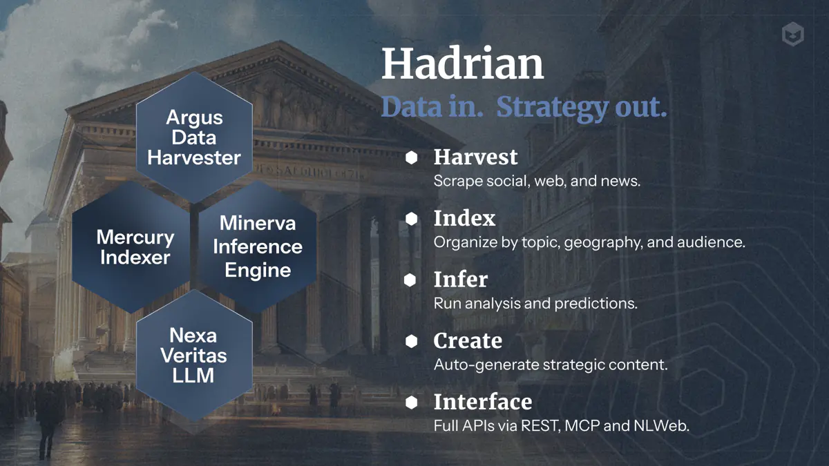 Hadrian Inference Engine